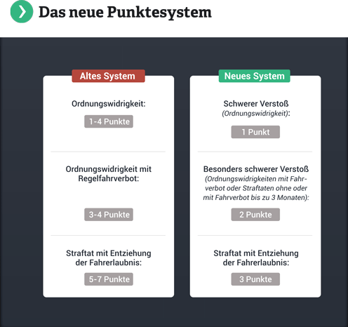 Das neue Punktesystem