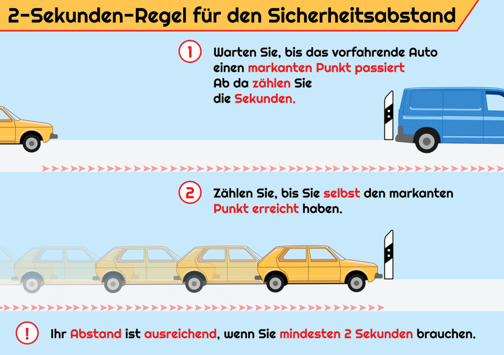 2-Sekunden-Regel: So halten Sie den Sicherheitsabstand ein.