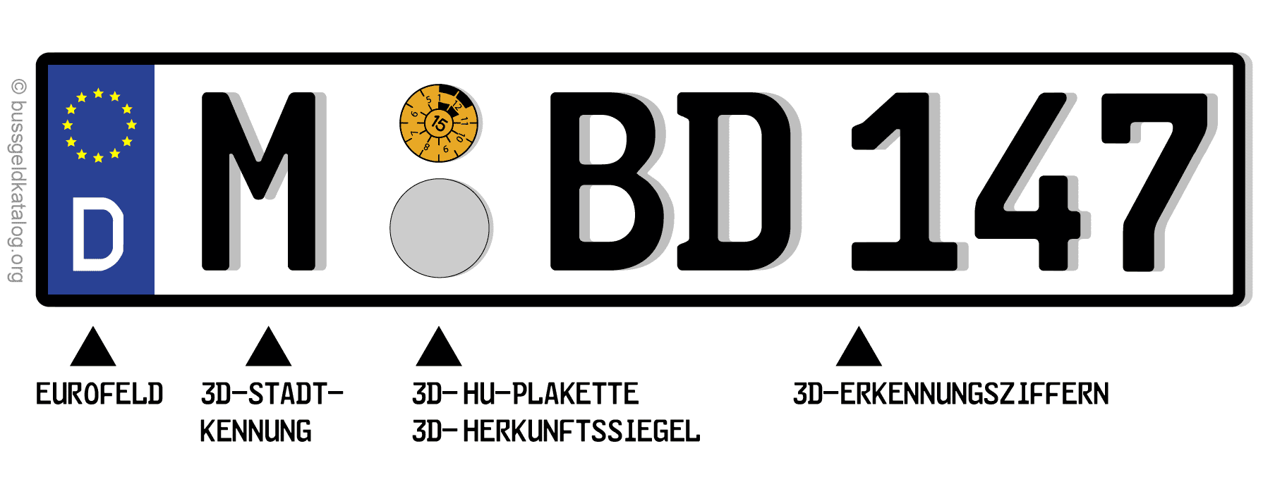 Das 3D-Kennzeichen bietet eine Dreidimensionalität auf Ihrem Kennzeichen.