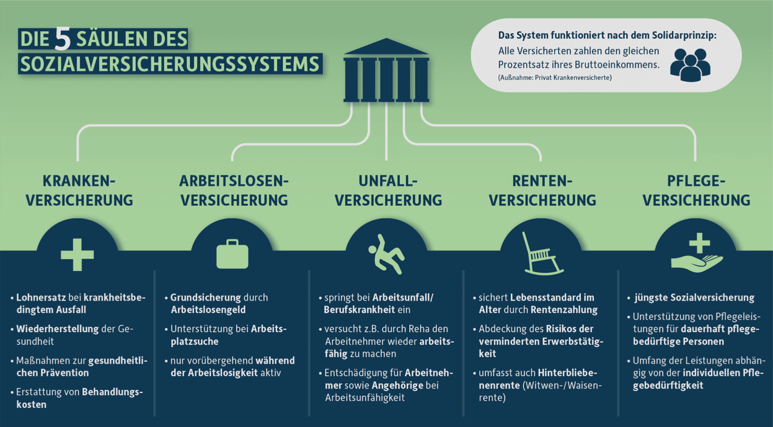 Ab Wann Beginnt Schwarzarbeit