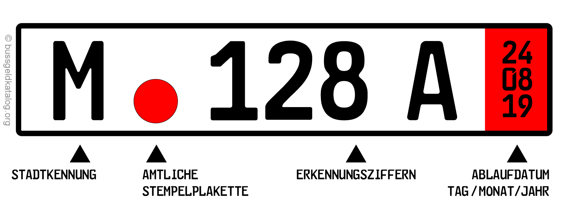 Das Ausfuhrkennzeichen wird auch als Export- oder Zollkennzeichen bezeichnet.