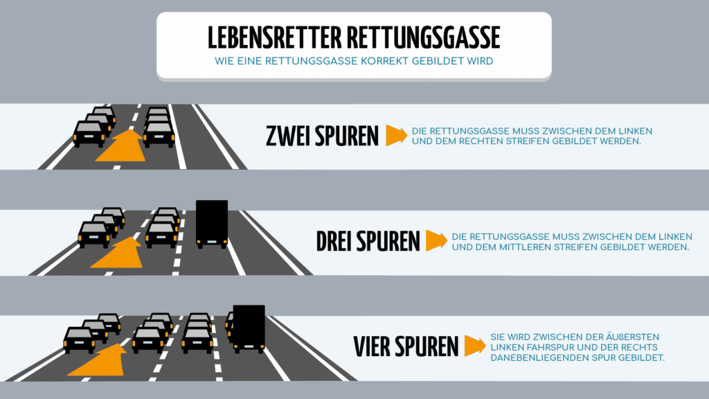 Infografik zur Rettungsgasse: Platz machen statt gaffen.