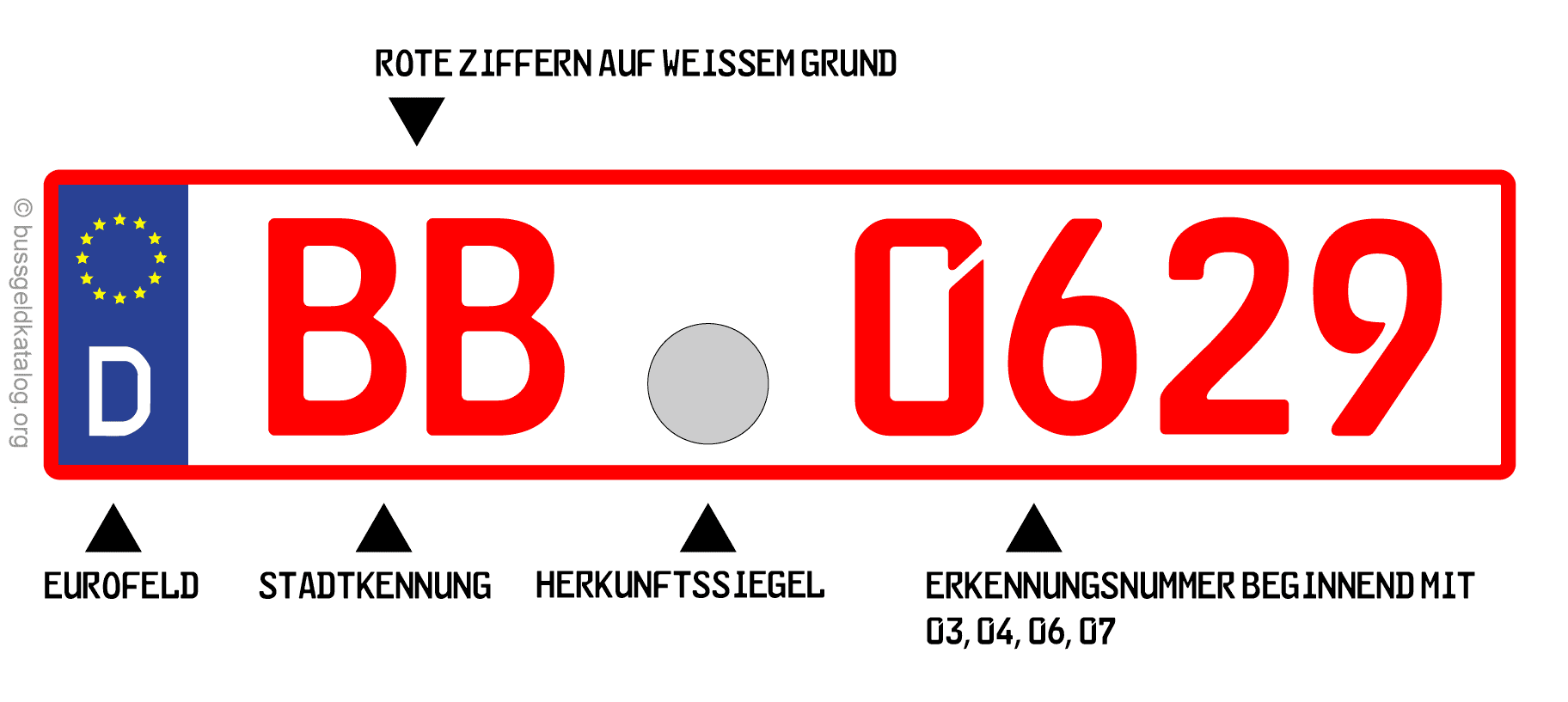 Rotes Kennzeichen: Die Schrift darauf ist rot. Zudem befindet sich eine gleichfarbiger Rahmen am Rand des Kennzeichens. Auf diesem Weg sind sie auch im fließenden Verkehr für Ordnungsbeamte schon von weitem als „besondere Kennzeichen“ einzustufen.