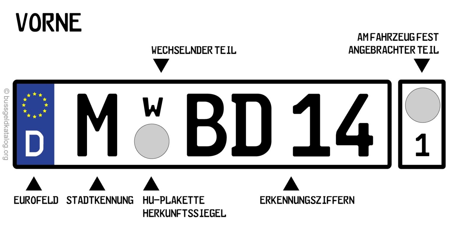 Wechselkennzeichen: Versicherung - Nummernschilder 2023 / 2024