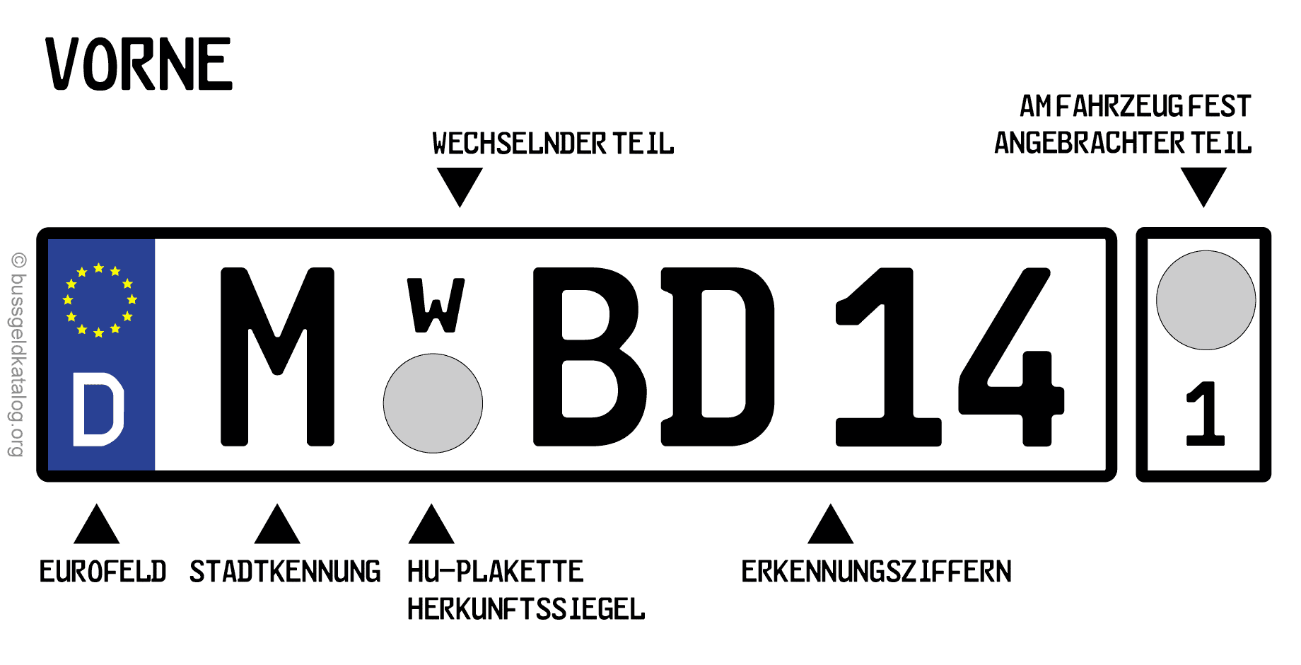 Die Klassen L, M1 und O1 dürfen mit einem Wechselkennzeichen ausgestattet werden.