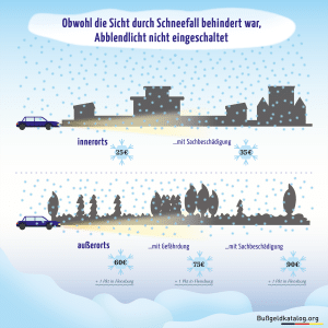 Infografik: Das Abblendlicht erhöht im Winter die Sichtbarkeit.