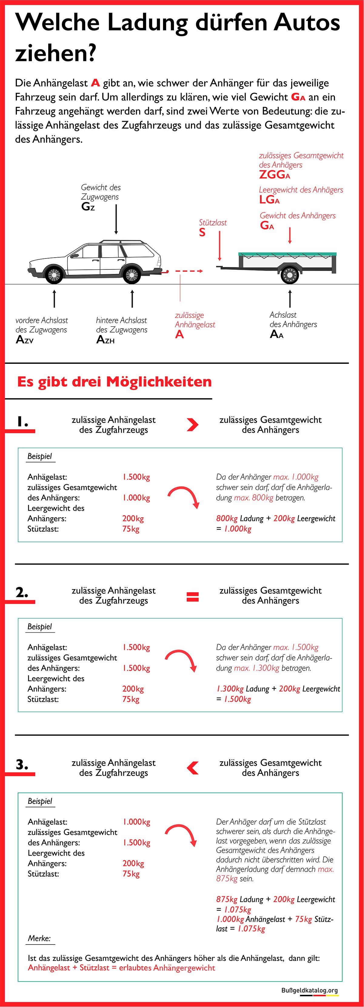 Anhänger: Anhängelast, zulässige Geschwindigkeit u.v.m.