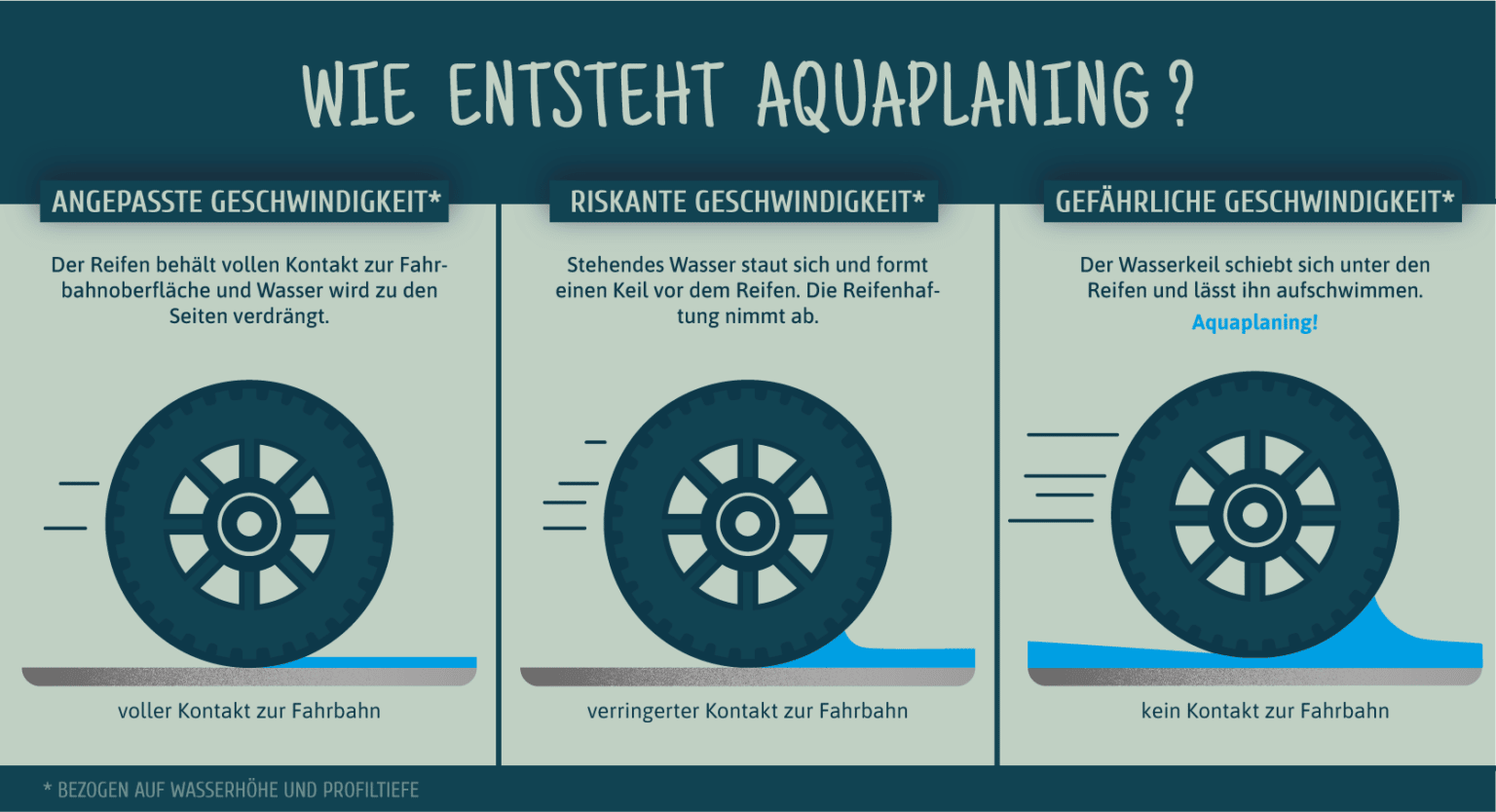 Todesfalle Asphalt Was Kann Aquaplaning Wasserglatte Zur Folge Habenfeed