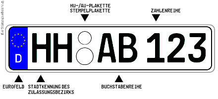 Kfz-Kennzeichen ändern lassen - Autokennzeichen 2024