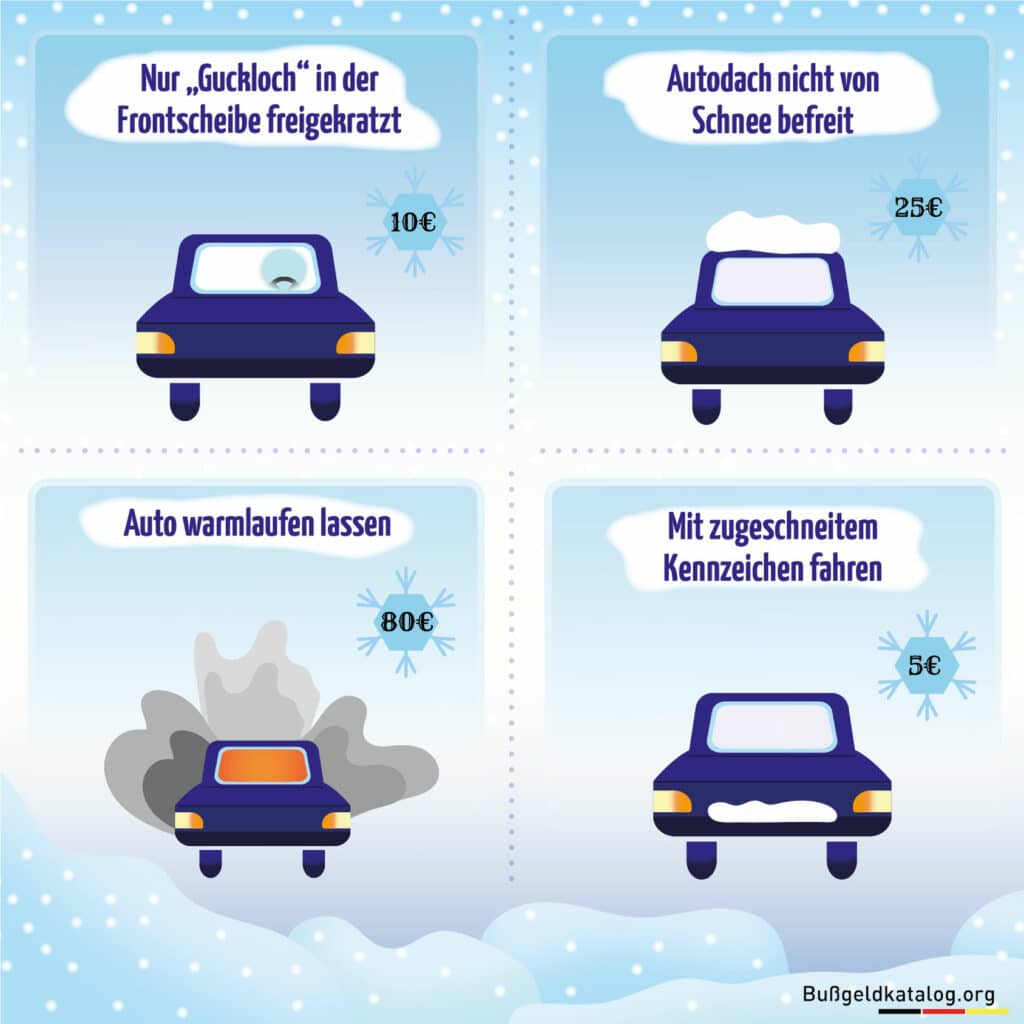 Das Abblendlicht erhöht im Winter die Sichtbarkeit Ihres Fahrzeugs. Das Nichteinschalten kann zudem je nach Umständen Bußgelder nach sich ziehen.