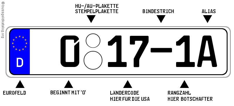 Deutsche Autokennzeichen. Liste Der Städte 