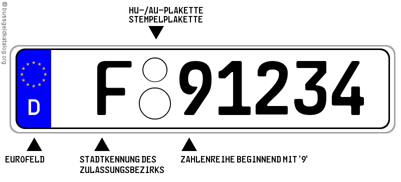 So sehen Diplomatenkennzeichen für das Konsulat aus.