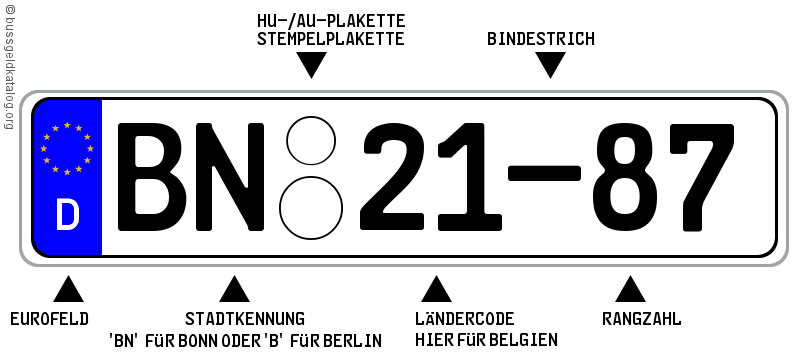 Normales Kennzeichen vor Euroeinführung nach DIN 1451 –