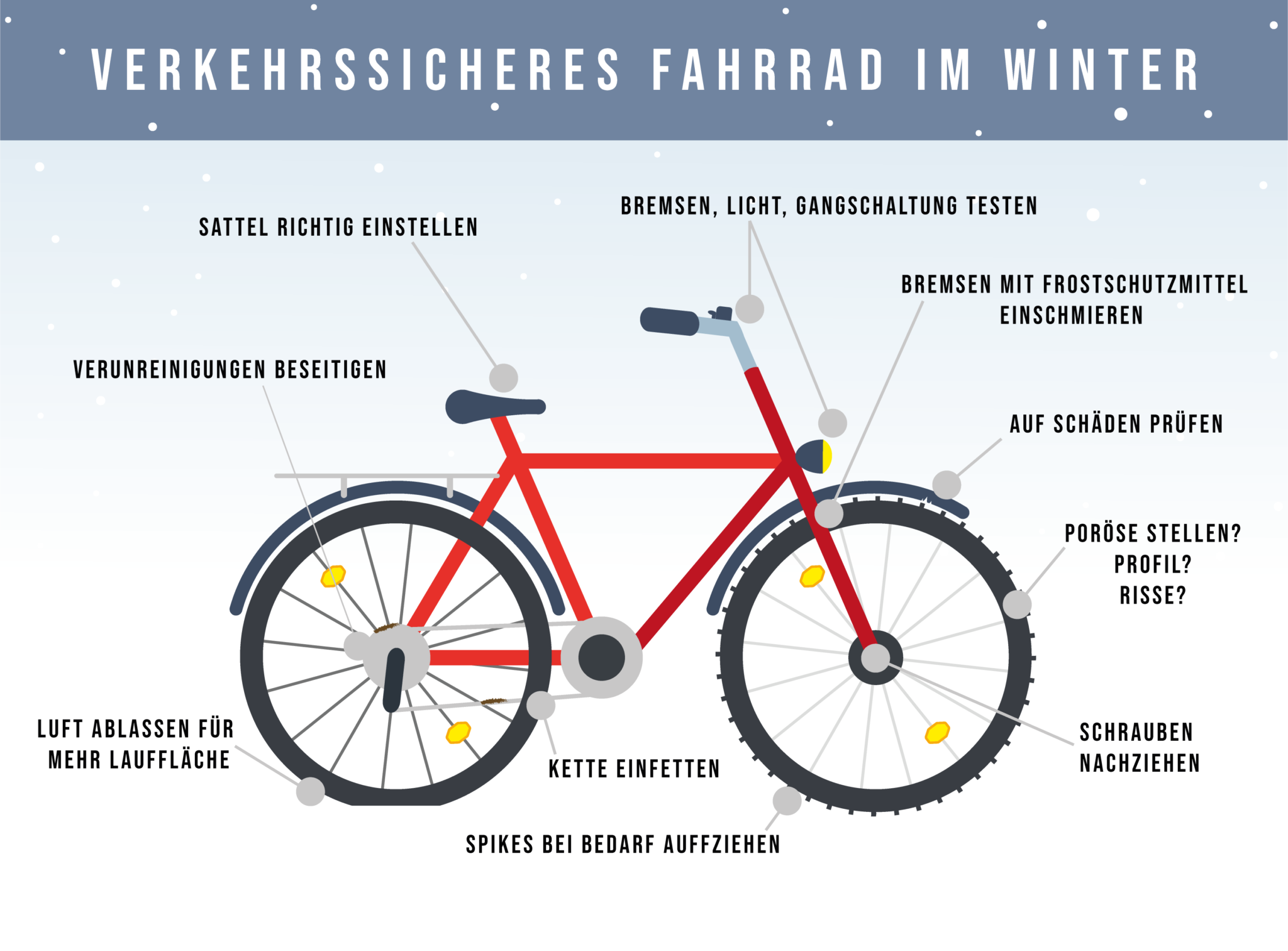 Fahrrad fahren bei Schnee Radfahren im Straßenverkehr 2020