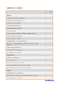 Gebrauchtwagenkauf Checkliste