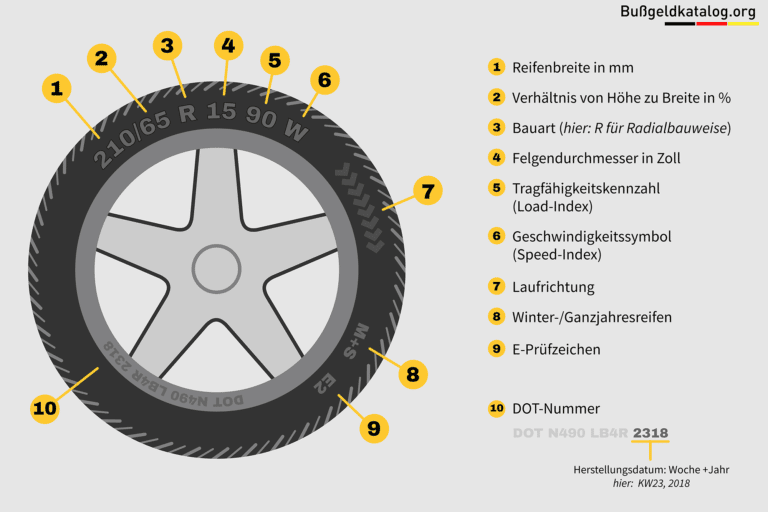 Wer kann mir die Reifen erklären? (Auto, KFZ, Kraftfahrzeug)