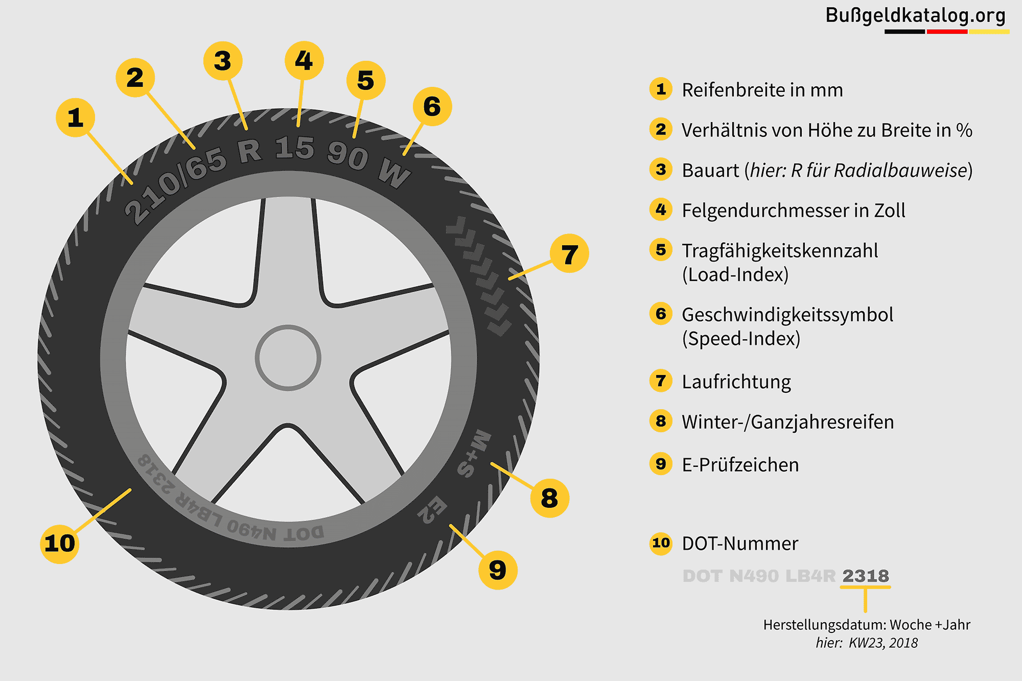 Reifenkennzeichnung Zahlen Symbole Auf Autoreifen 2021