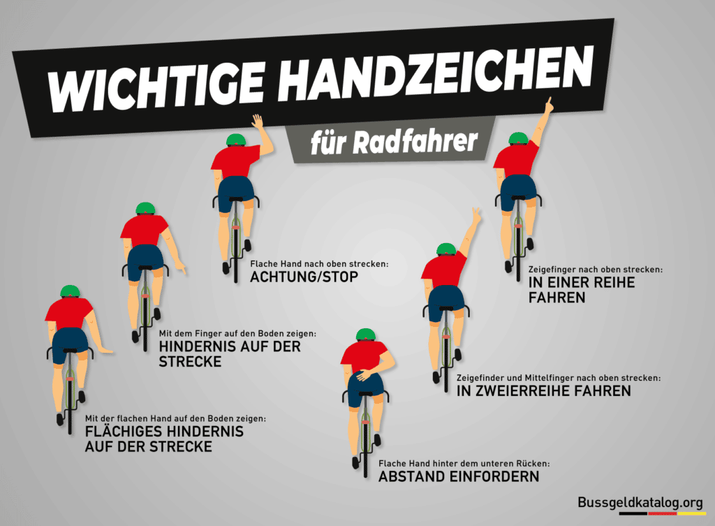 Grafik zu den Handzeichen auf dem Fahrrad: Welche Bedeutung haben sie?