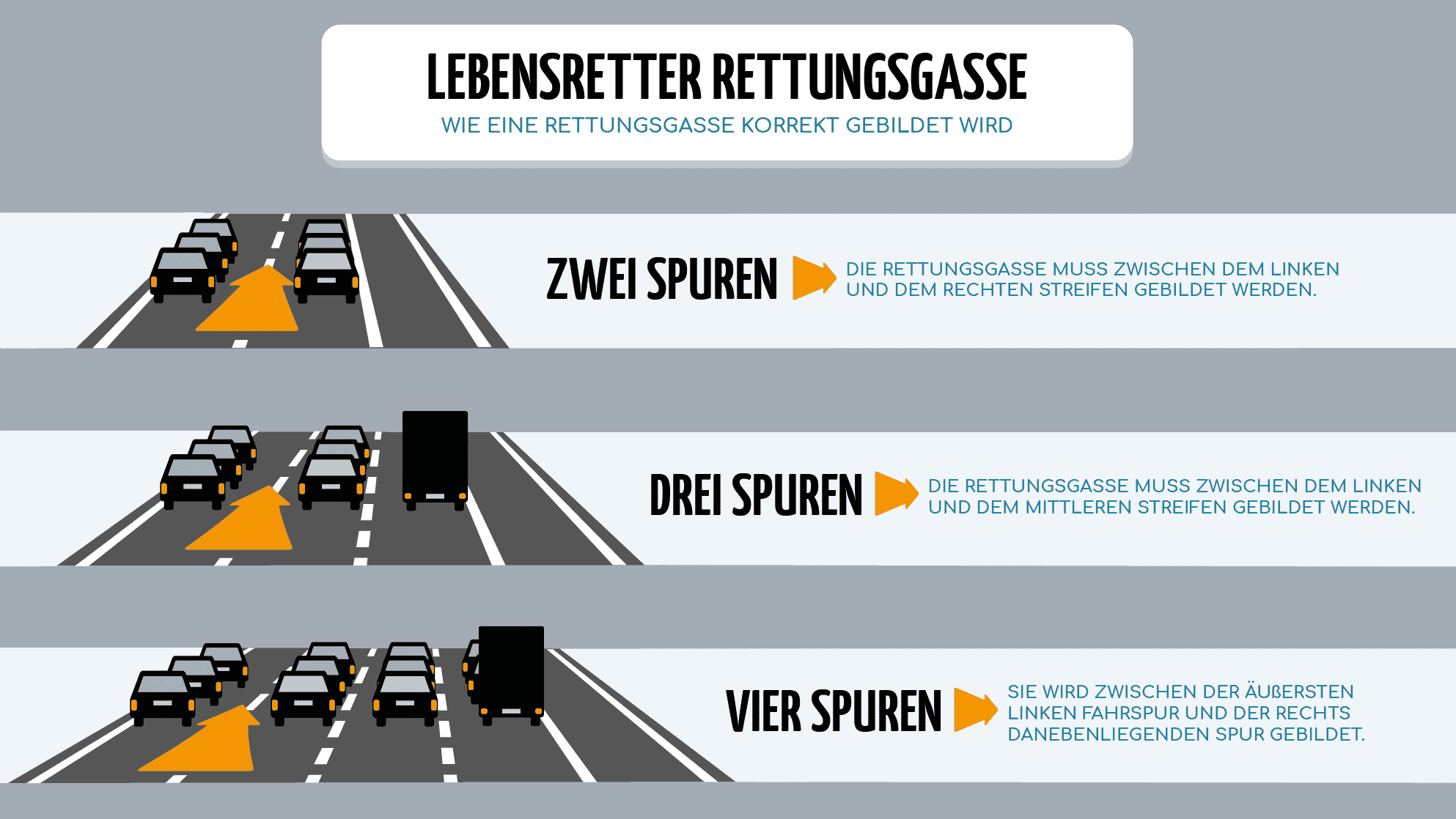 Blaulicht und Martinshorn: Richtiges Verhalten beim Unfall