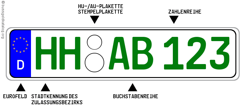 So sieht ein grünes Kennzeichen aus