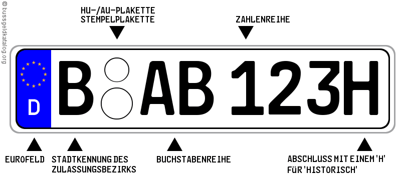 H-Kennzeichen: Das Aussehen ist Standard. Einige Zulassungsbehörden bieten gegen eine Bearbeitungsgebühr auch Nummernschilder nach alter DIN-Norm an. Diese haben kein Eurofeld.