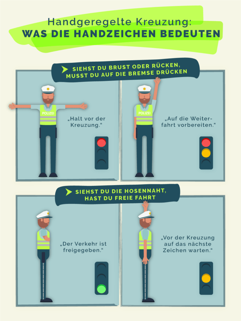 Worauf Müssen Sie Beim Umschalten Der Ampel Achten Lichtzeichenanlage im Straßenverkehr - Rote Ampel 2025