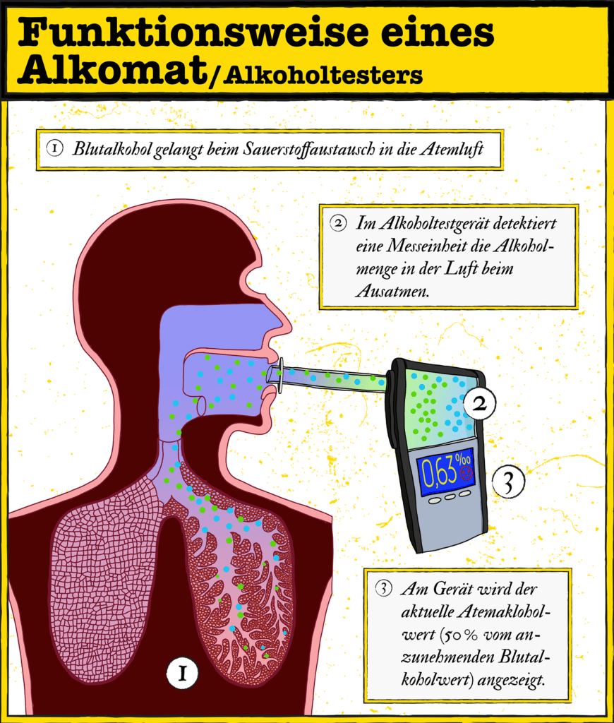 Infografik: So funktioniert ein mobiler Alkomat