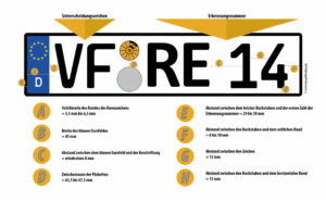 Infografik über Autokennzeichen