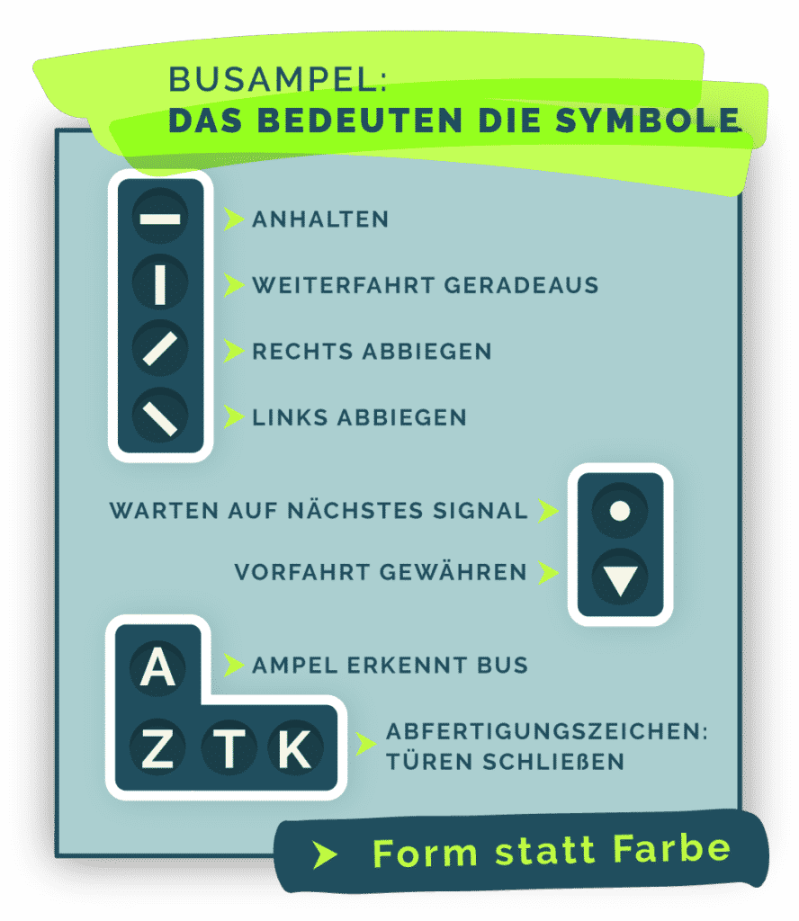 Infografik: Welche Bedeutung haben die Symbole, welche die Busampel anzeigt?