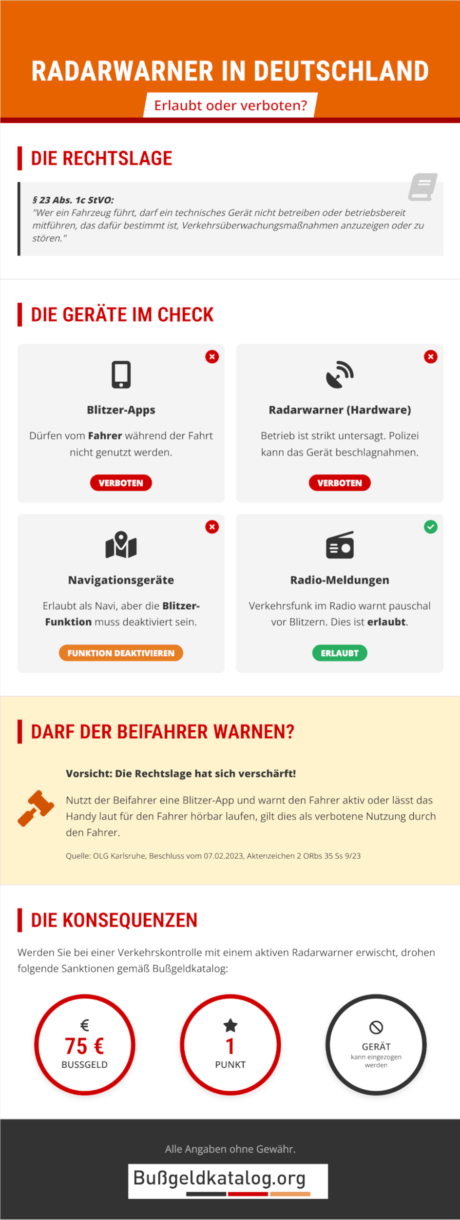 Infografik: Radarwarner in Deutschland erlaubt?