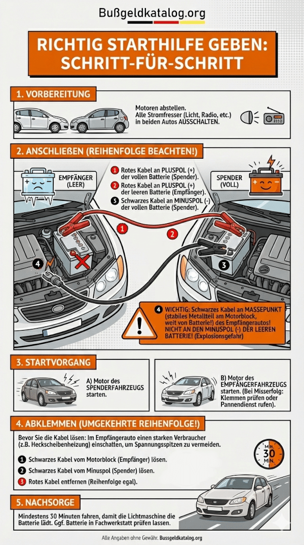 Infografik: Richtig Starthilfe geben