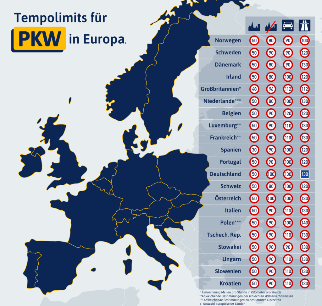 Unsere Infografik zeigt, welches Tempolimit in Europa für Pkw gilt.