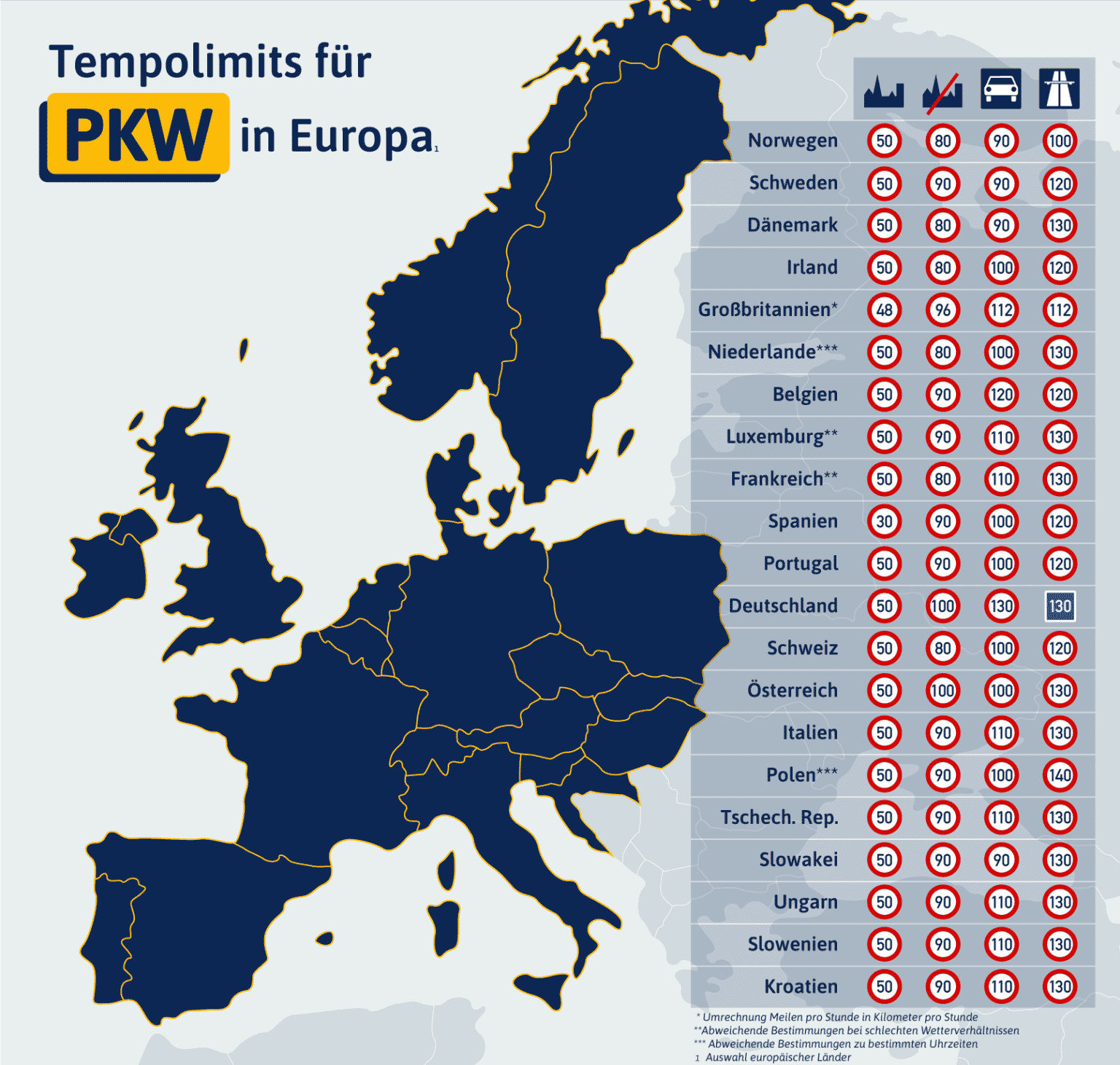 infografik-tempolimit-pkw-europa-1536x1462.png