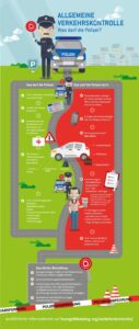 Infografik über Rechte und Pflichten von Polizisten und Fahrern bei einer Verkehrskontrolle