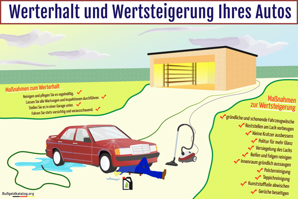 Infografik: Werterhalt und Wertsteigerung bei einem Auto