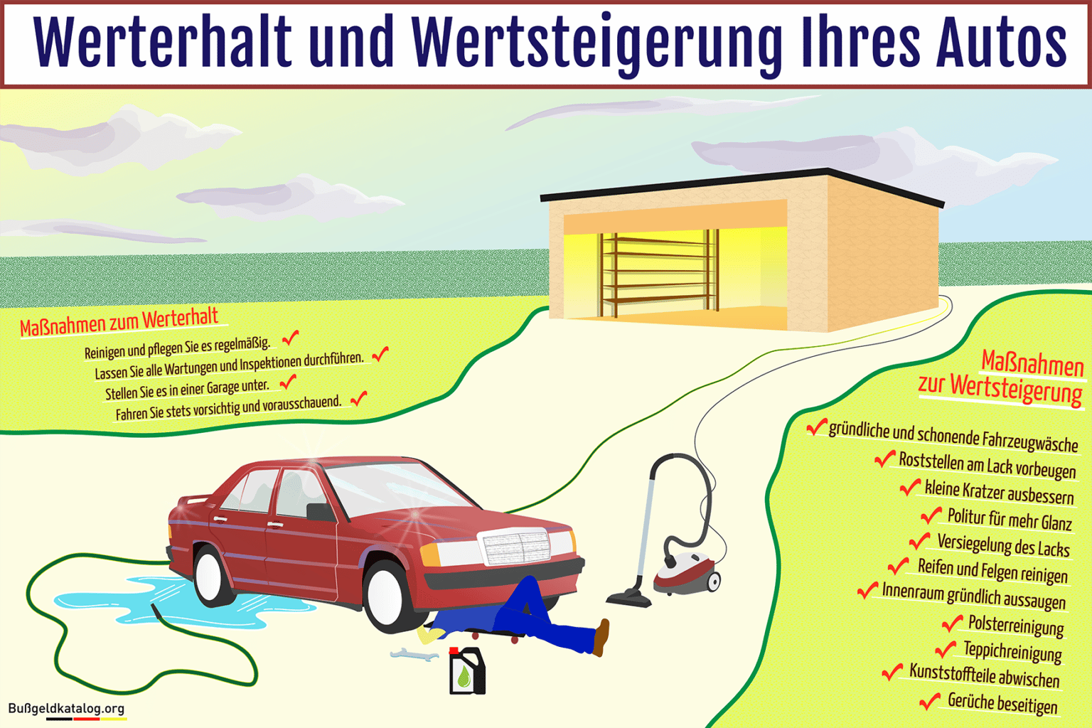 SchwackeListe Fahrzeug bewerten und verkaufen 2023