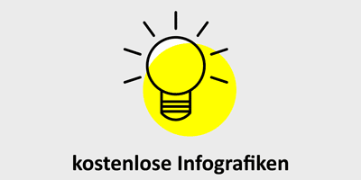 Kostenlose Infografiken