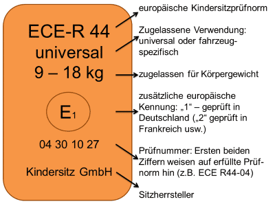 So sieht eine Kindersitzplakette aus.