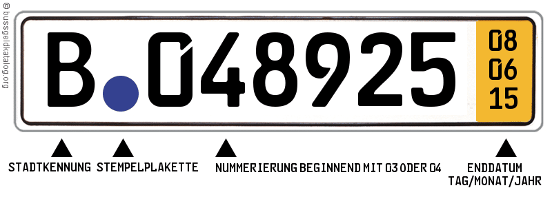 Kurzzeitkennzeichen Aussehen: Es gibt kein Eurofeld am linken Rand. Auffälligste Merkmal ist das gelbe Feld am rechten Rand mit Enddatum in schwarzer Schrift.