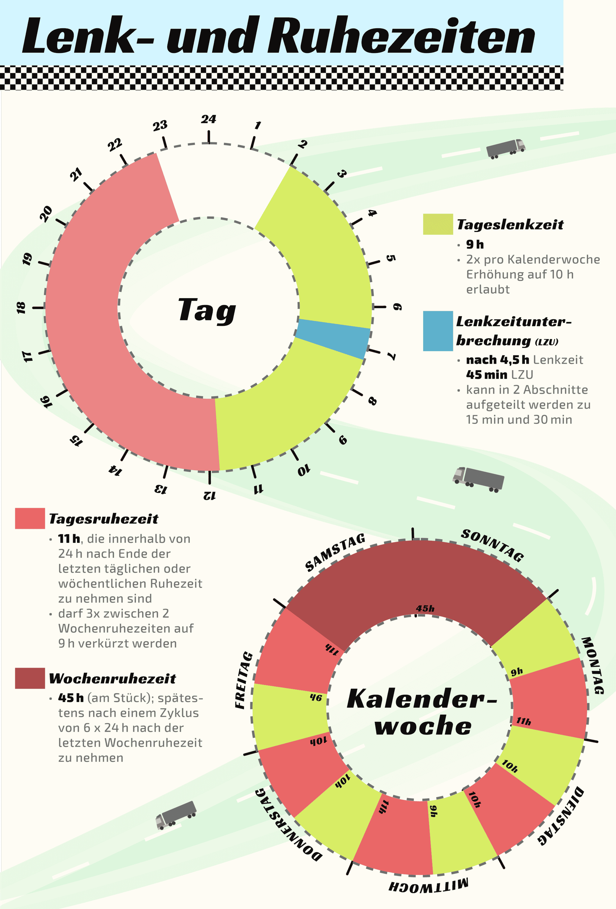 Infografik: Lenk- und Ruhezeiten