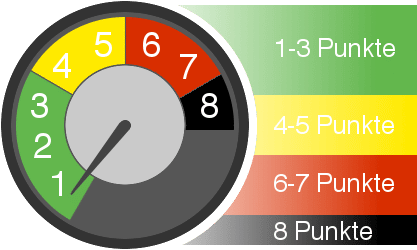 Hier erfahren Sie, was die Maßnahmen-Stufen der Punkte in Flensburg bedeuten.