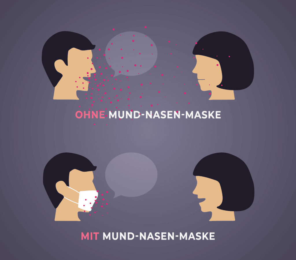 Wird ein Mundschutz während der Corona-Pandemie zur Pflicht, könnte das die Ausbreitung des Virus weiter eindämmen. Unsere Grafik zeigt, welchen Einfluss ein MNS hat.
