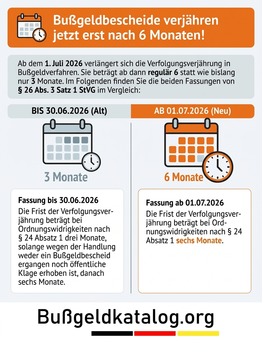 Neue Regeln für die Verjährung vom Bußgeldbescheid: Die Behörden haben bald doppelt so viel Zeit!
