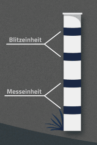 Ist der PoliScan Speed F1 HP mit vier dunklen Ringen ausgestattet, erfasst der Blitzer beide Fahrtrichtungen.