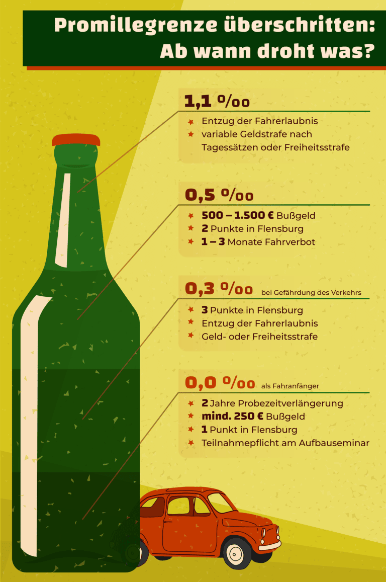 0-5-promille-grenze-am-steuer-auswirkungen-und-strafe