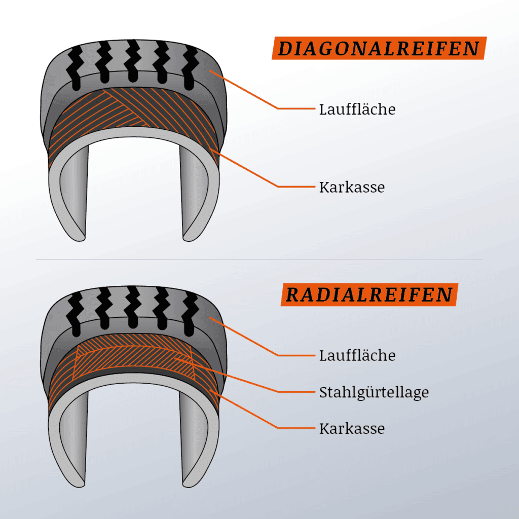 Mischbereifung an Auto, Motorrad und LKW Was ist erlaubt?