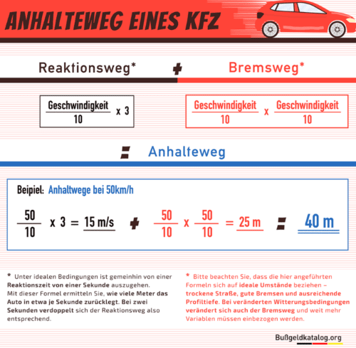 Reaktionsweg beim Auto: Definition, Formel und Berechnung