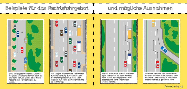 Fahrt Oder Urlaubsstrecke In Einem Fahrzeug § 7 StVO: Benutzung von Fahrstreifen durch Kraftfahrzeuge