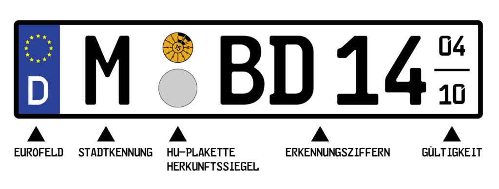 Saisonkennzeichen: Der Querbalken trennt die Monate des Beginns und des Endes der saisonalen Zulassung.