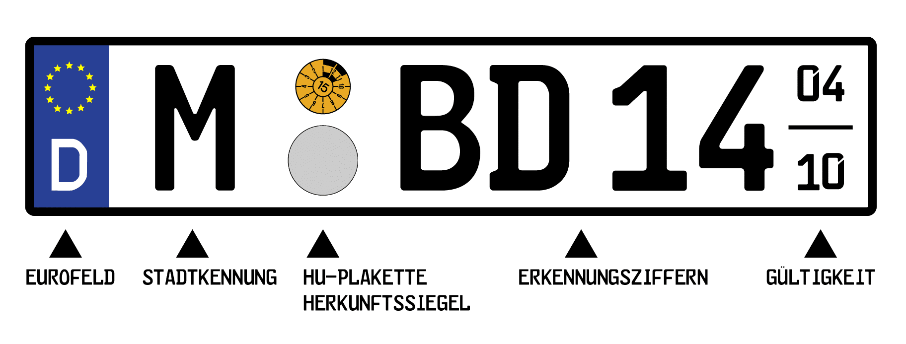Saisonkennzeichen Antrag Versicherung Und Kosten 2026 saisonkennzeichen-antrag-versicherung-und-kosten-2026